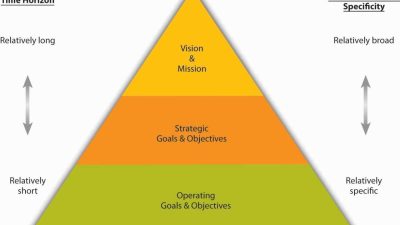 Objectives And Key Results Software For Effective Tracking