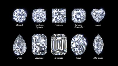 Round Cut Diamond: A Buying Guide | The Diamond Pro